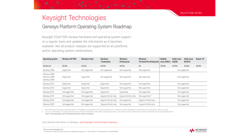 Genesys Platform Operating System Roadmap
